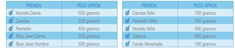 Prenda y peso - como teñir ropa