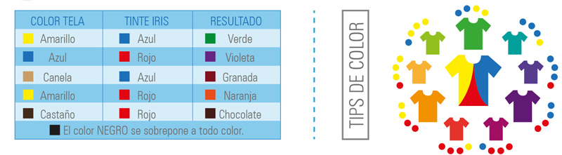 Color tela - como teñir